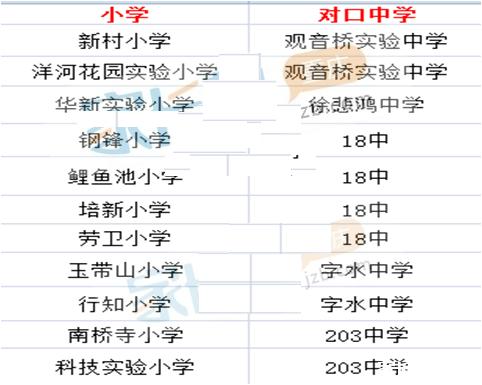重庆双湖小学对口中学是哪个,重庆天地人和街小学对口中学