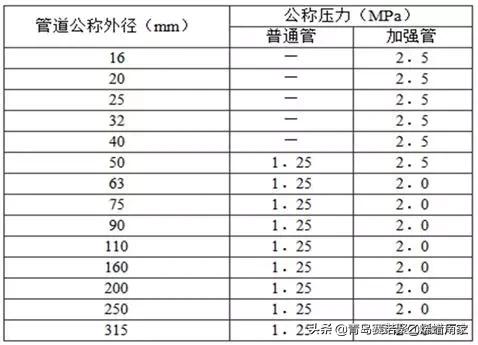 甯哥敤缁欐按绠℃潗鍜屾帓姘寸鏉愮殑绉嶇被,缁欐按鎺掓按绠℃潗鐨勫垎绫绘湁