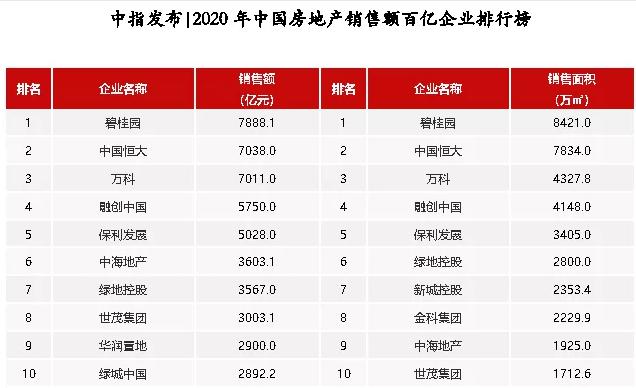 巨头的黄昏！恒大换帅，华夏暴雷，蓝光*身卖**，房地产迎来4大变局