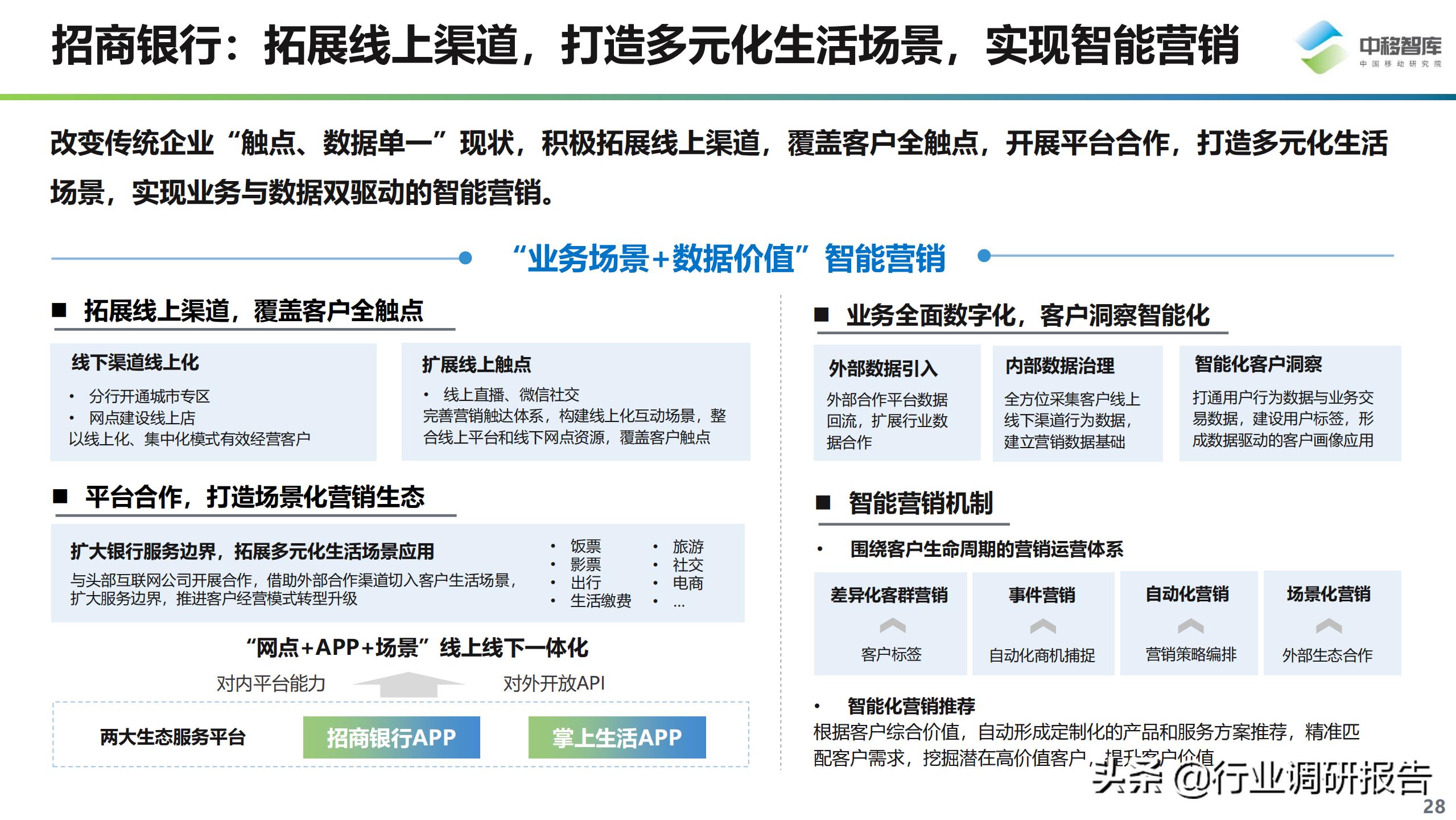 数字化营销现状与趋势,数字化营销现状