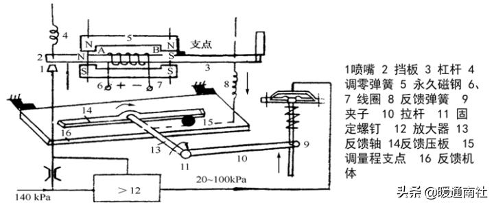 阀门执行器及其应用,阀门执行器的种类和区别