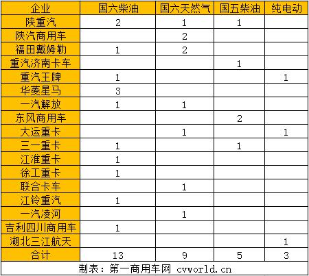 康明斯发动机冒黑烟下排气大,康明斯发动机下排气大的原因