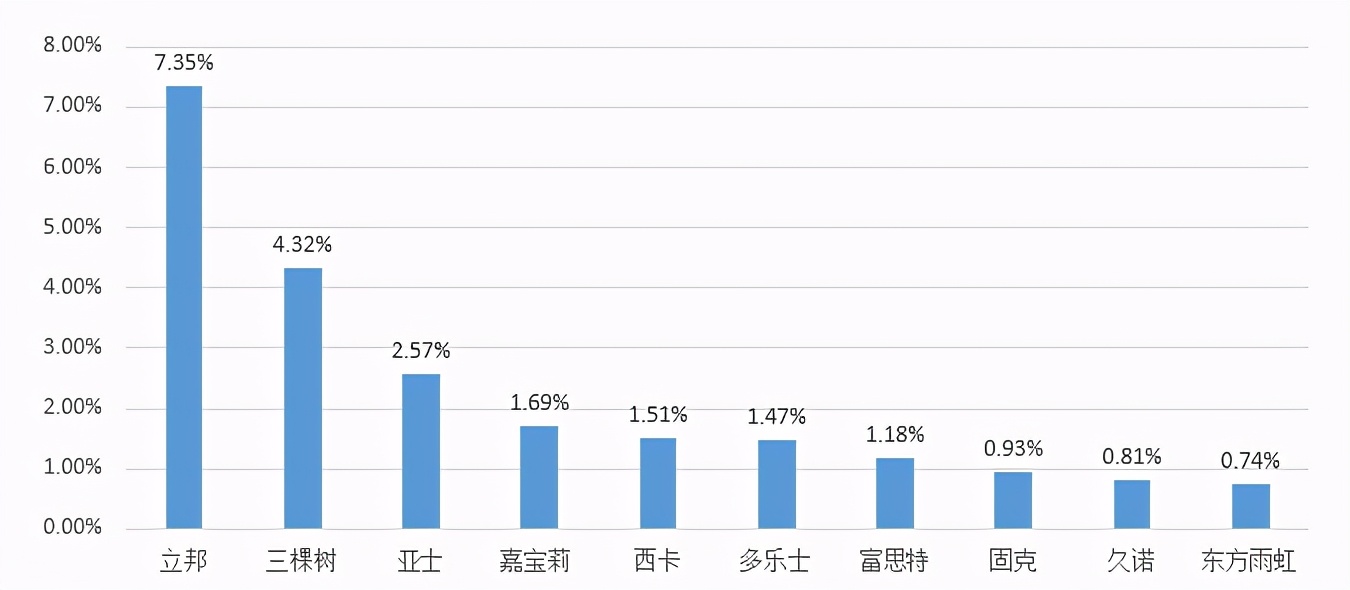 立邦多乐士嘉宝莉哪个涂料好些 (立邦漆三棵树和嘉宝莉怎么选)
