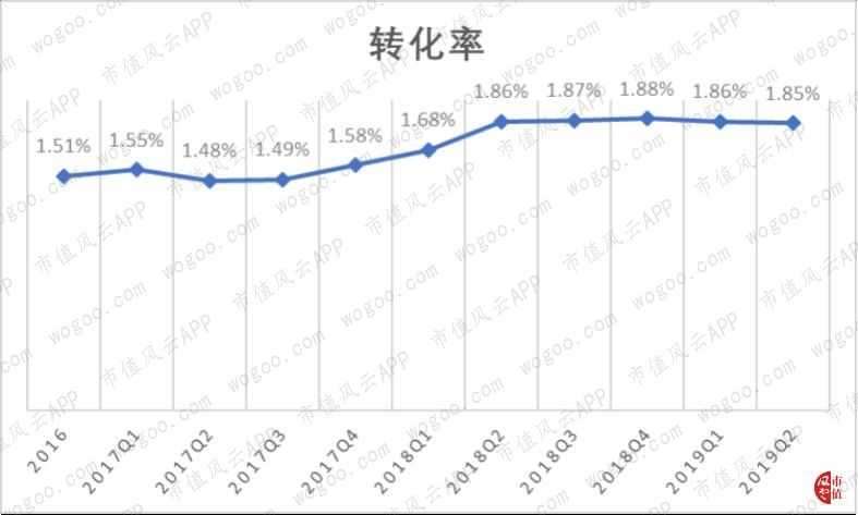 Stone：阿里、巴菲特、淡马锡参演的巴西版三国演义|海外风云