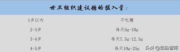 乳糖与固体玉米糖浆哪个糖分更高,乳糖果糖葡萄糖蔗糖区别