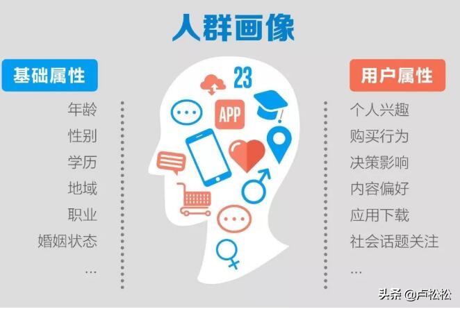 创业怎么做好规划,创业前期要做的准备