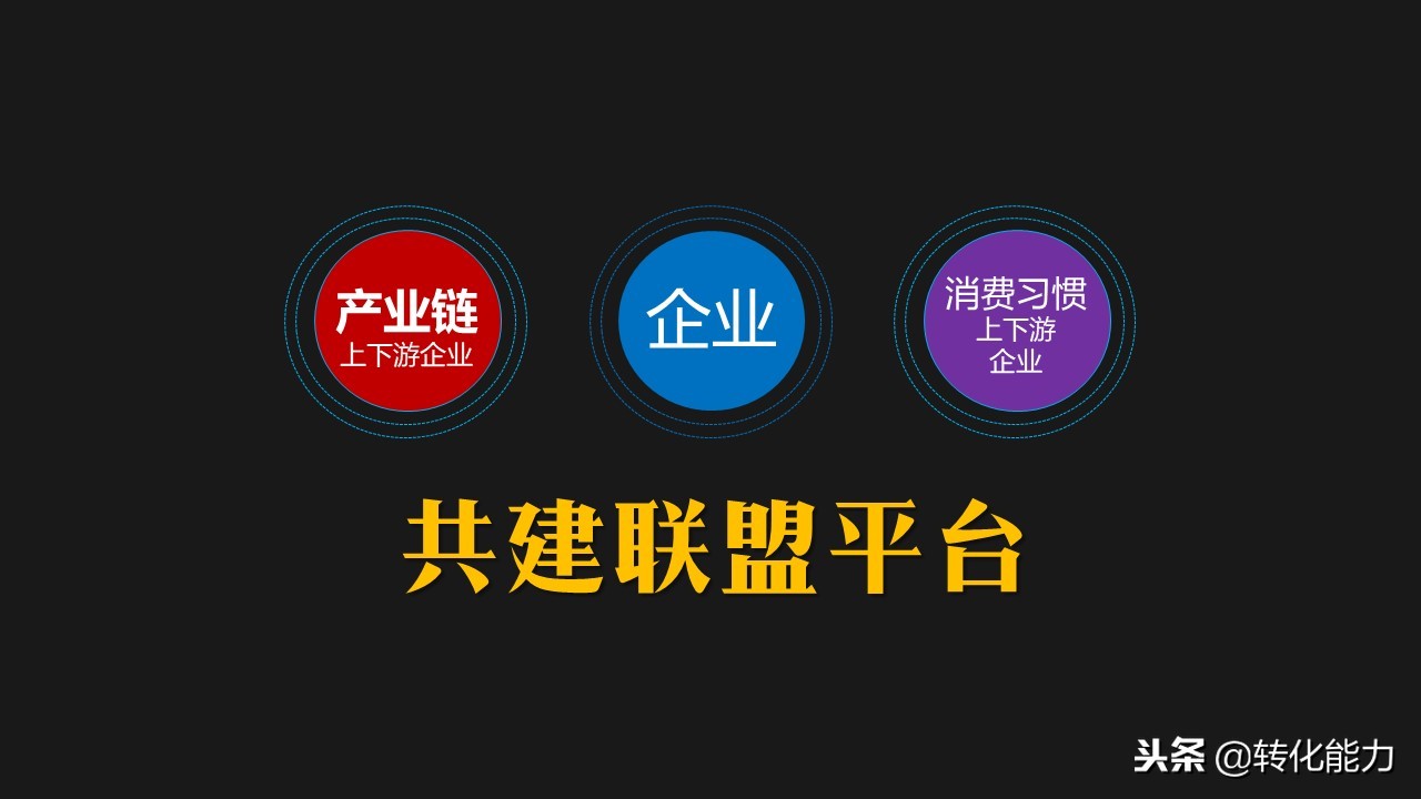 总经理营销总监如何设计2019年商业模式新型共享商业模式PPT分享