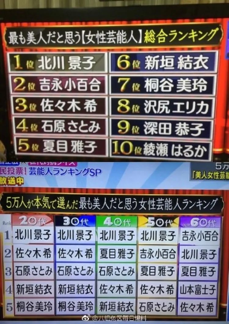 石原里美山下智久演的日本爱情剧,石原里美的男朋友不是山下智久吗