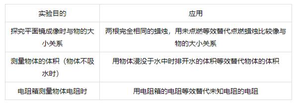 中考物理实验操作题大全,中考物理实验凸透镜成像