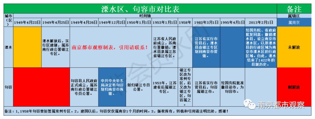 始于1983的崛起，经于2013的腾飞，站在巨人肩上的溧水大有可为