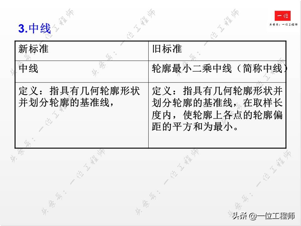 怎样标注表面粗糙度最新标注方法,表面粗糙度概念及标注方法