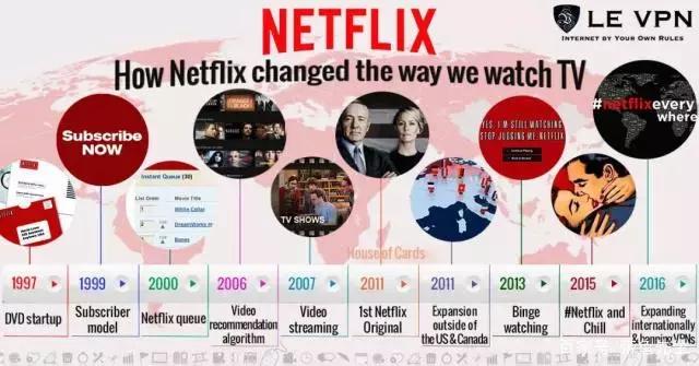 netflix2019十大必看神作,netflix十大神剧