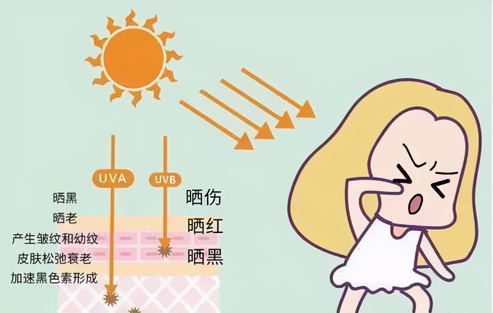 改善面部皱纹的最好方法,面部皱纹怎么消除简单方法