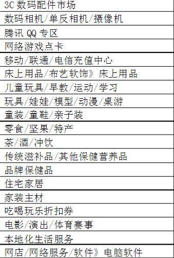 淘宝开店商品上架步骤手机,淘宝虚拟商品开店教程详细步骤