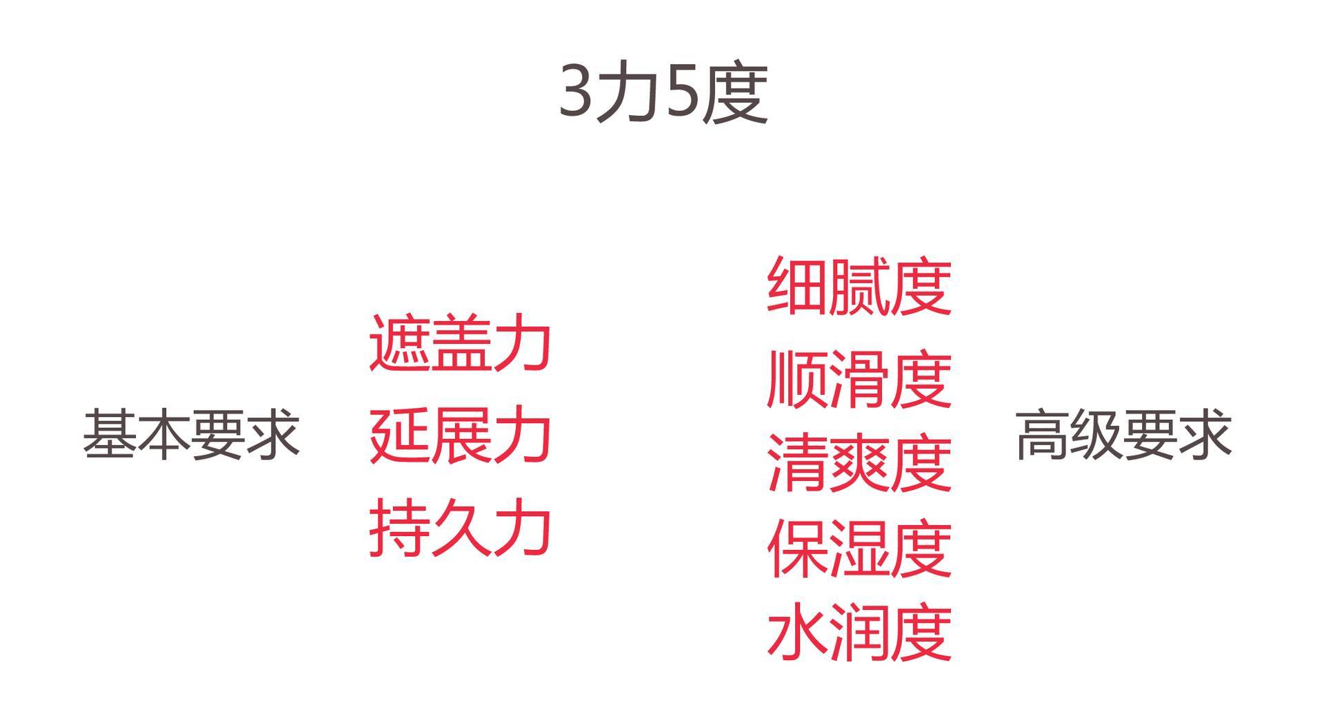 适合干皮的小仙女们的那些粉底