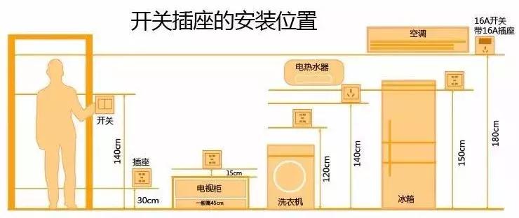 家装不得不防的十个坑,家装常见误区解析