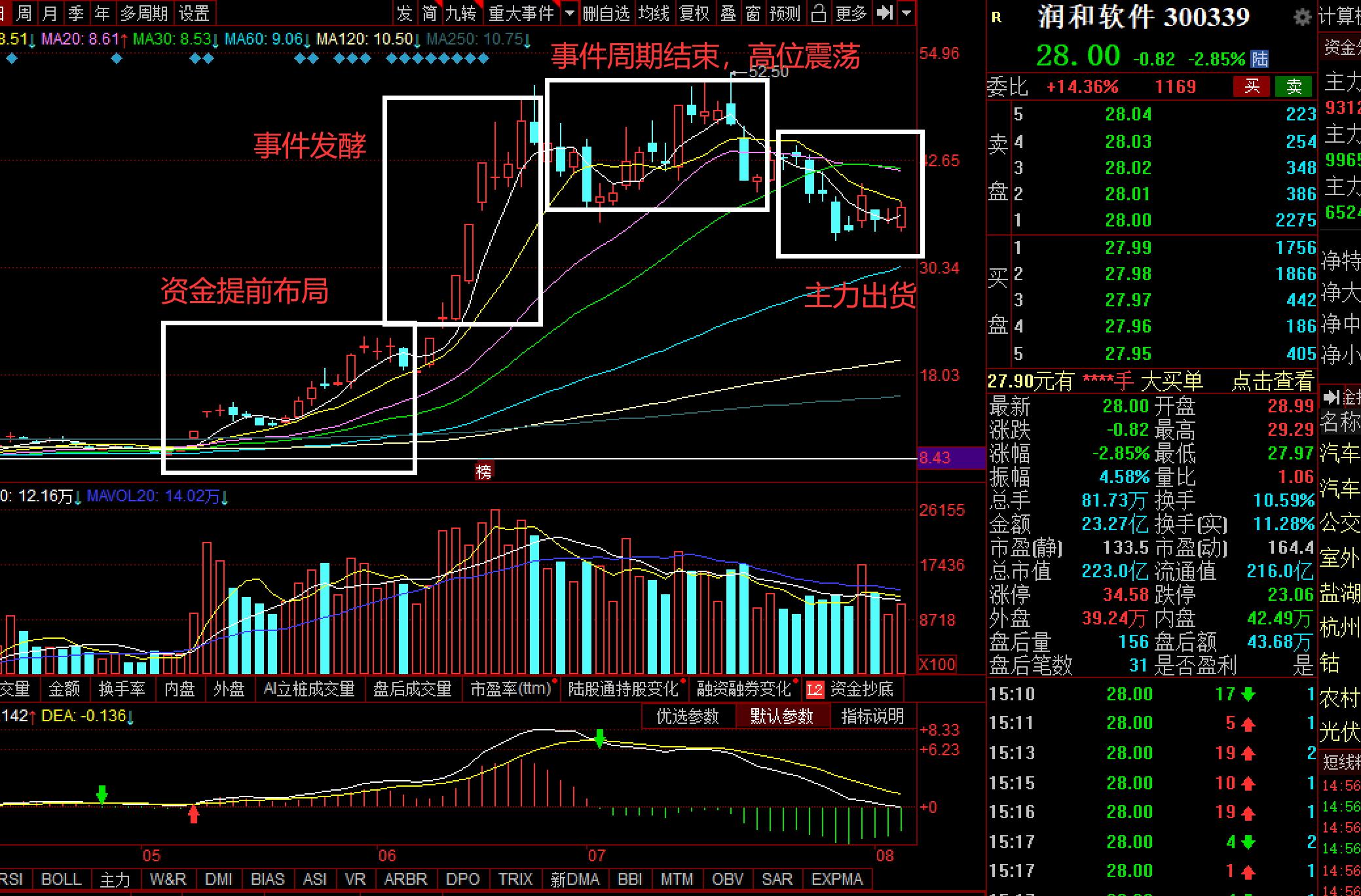 股市轮动规律,热点轮动规律