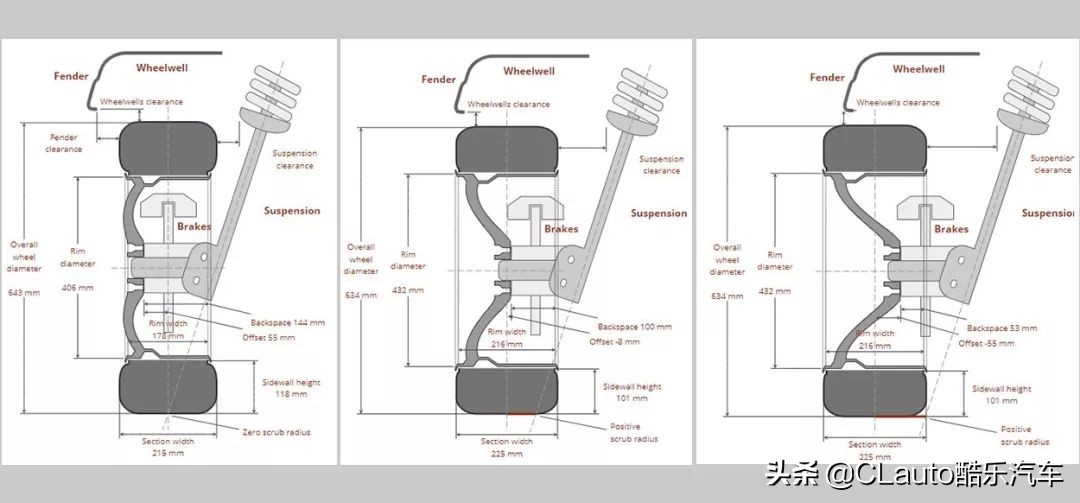 轮胎轮毂改装升级效果图,铁圈轮毂改装效果图
