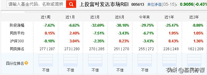 明星基金跌成什么样子,明星基金跌了怎么办啊