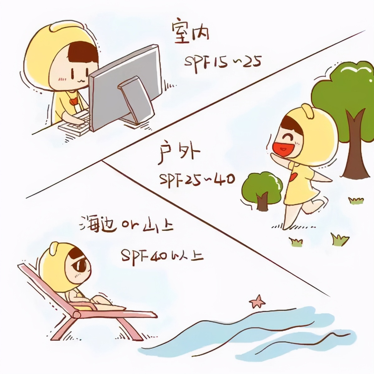 基础护肤标准步骤你做到位了吗,护肤分享基础护肤流程你做对了吗