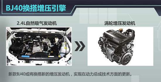 bj40汽车点评,bj40柴油发动机
