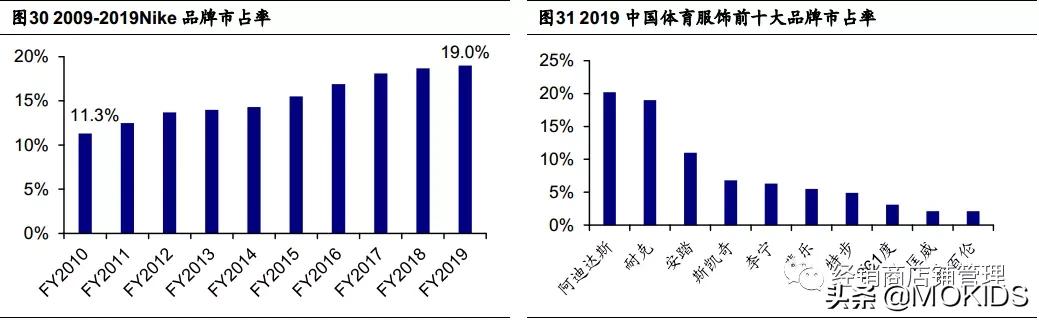 巨头之路-NIKE篇