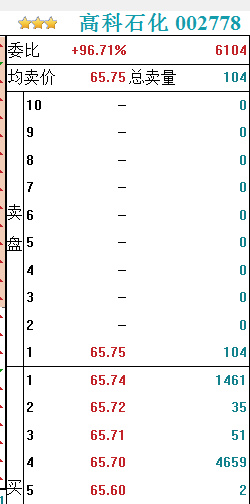股市庄股操盘过程,庄股盘中大单对倒