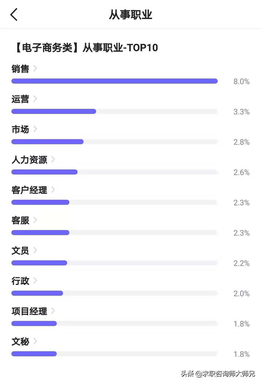 电子商务高技毕业后工资多少,电子信息类本科刚毕业工资怎样