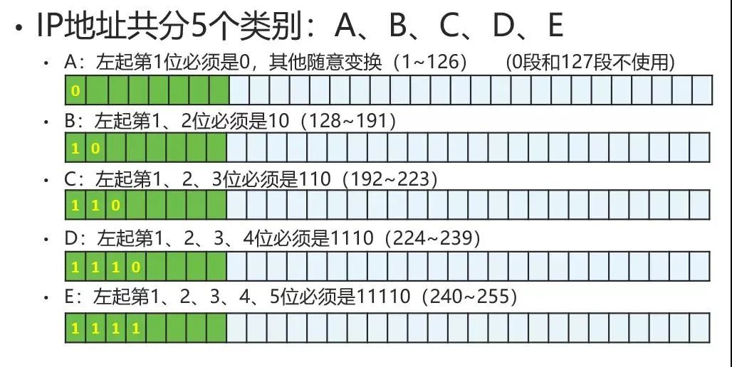 ip子网规划与划分实例,基于ip子网的vlan划分的详细操作
