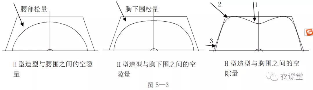 服装制版专业培训,服装制版专业培训学校