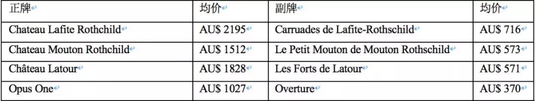 正妃和嫔妃的区别,正宫和副宫