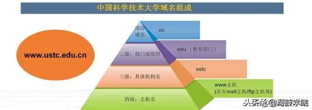 网址域名ip解析,域名解析的ip与ip地址不一样
