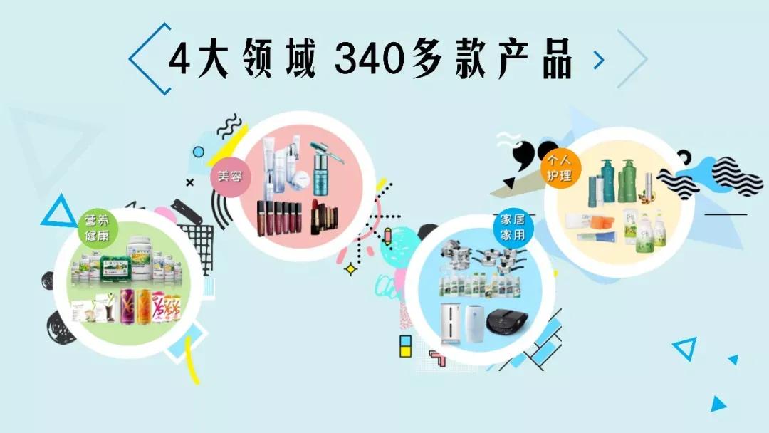 加入安利直销要多少钱,加入安利会员多少钱