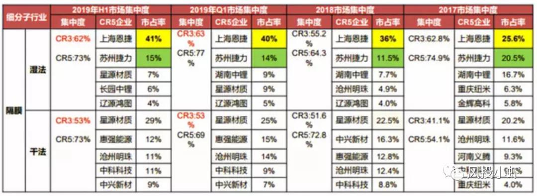 投资一个动力电池厂多少钱,动力电池产业链投资逻辑