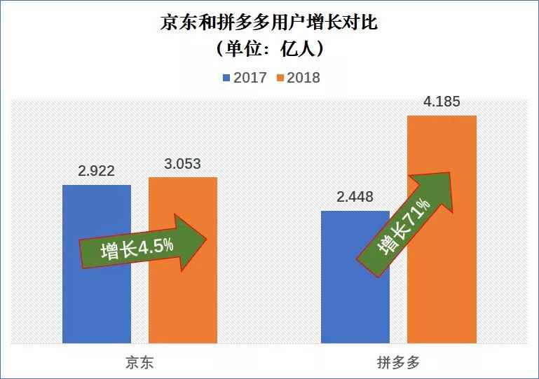 京东公司崛起,京东未来的布局