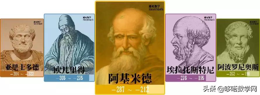 阿基米德的几何定理,阿基米德国王学习几何