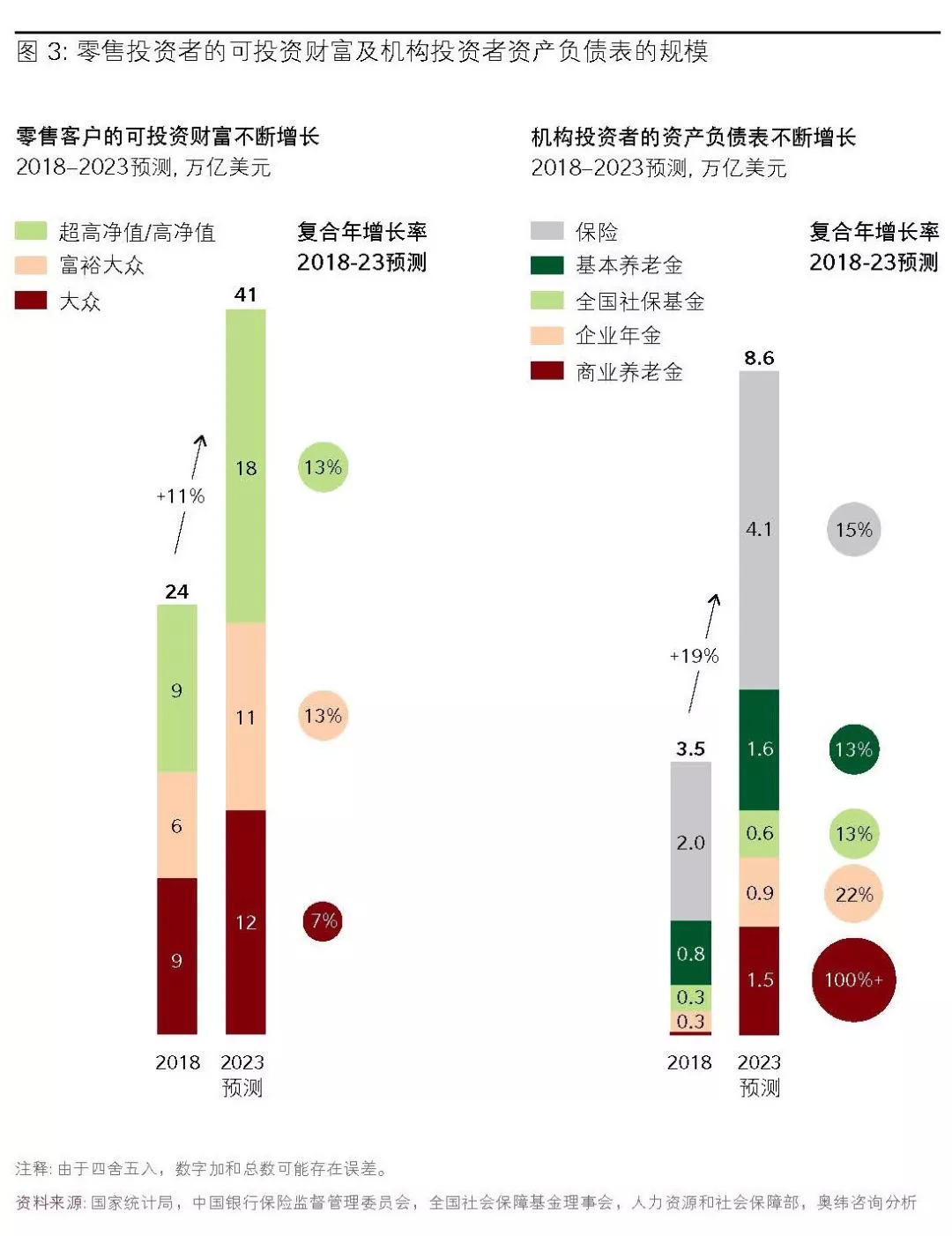 国际金融机构如何制胜中国？