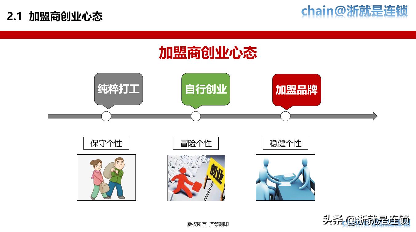 连锁招商技巧大全,连锁加盟招商推广方案