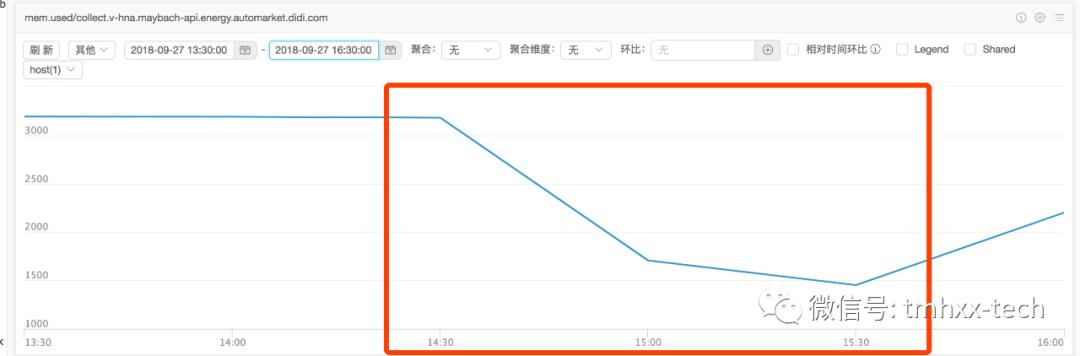 线上问题故障排查全套路,线上问题排查案例