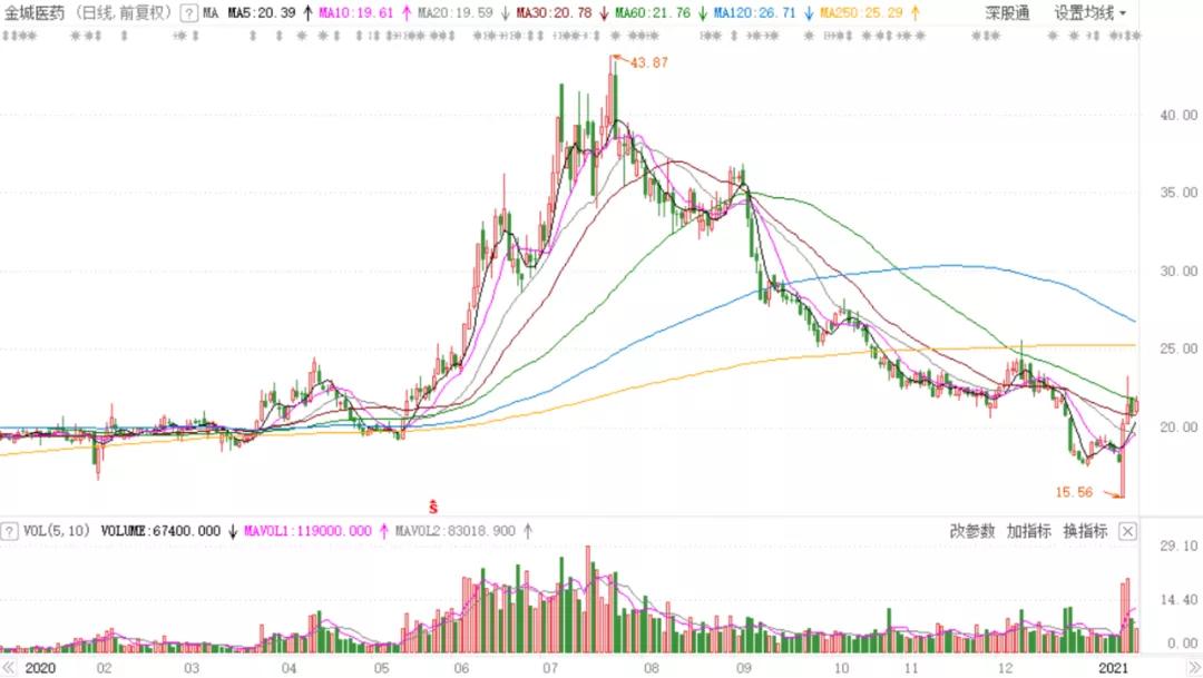 a股爆雷事件,a股再现破净潮指数是否见底