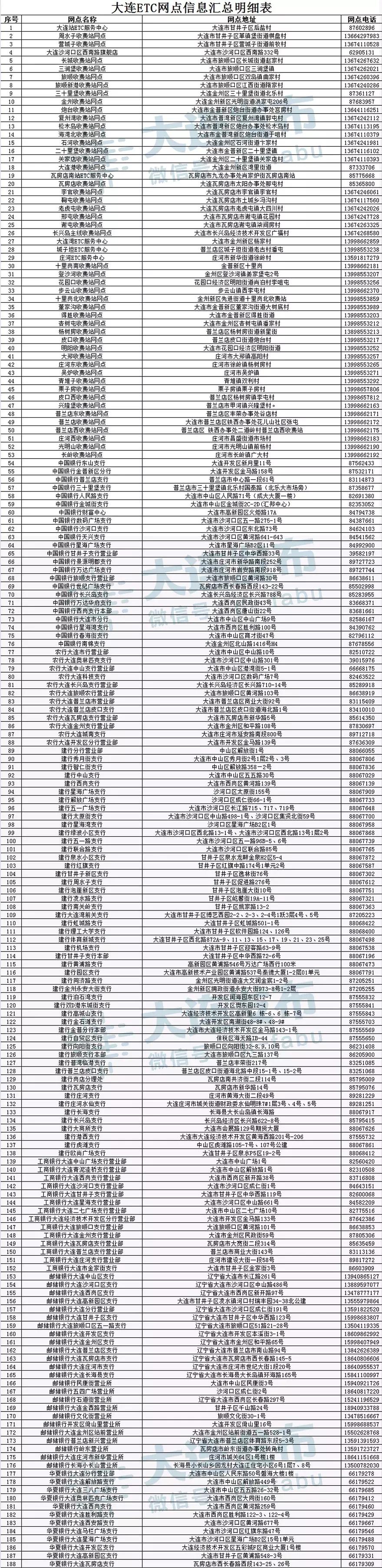 哪里有办理etc的网点,附近最近办理etc的网点