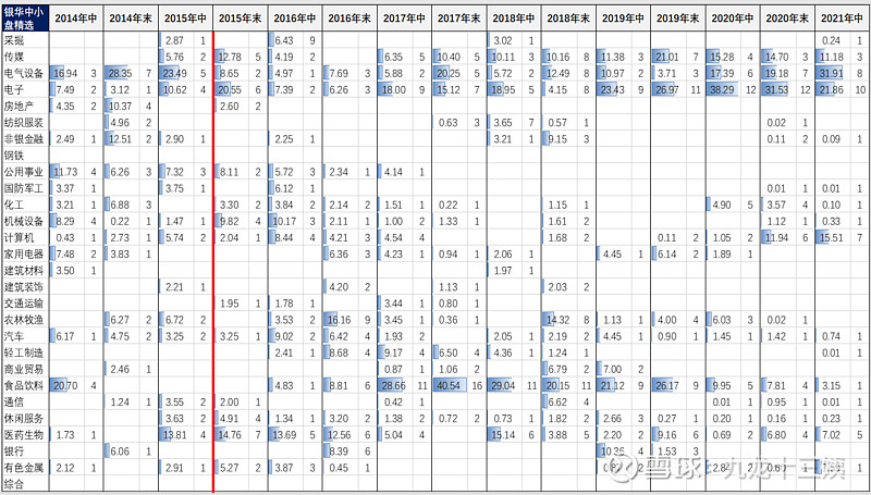 金牛奖完整名单,金牛奖基金排行