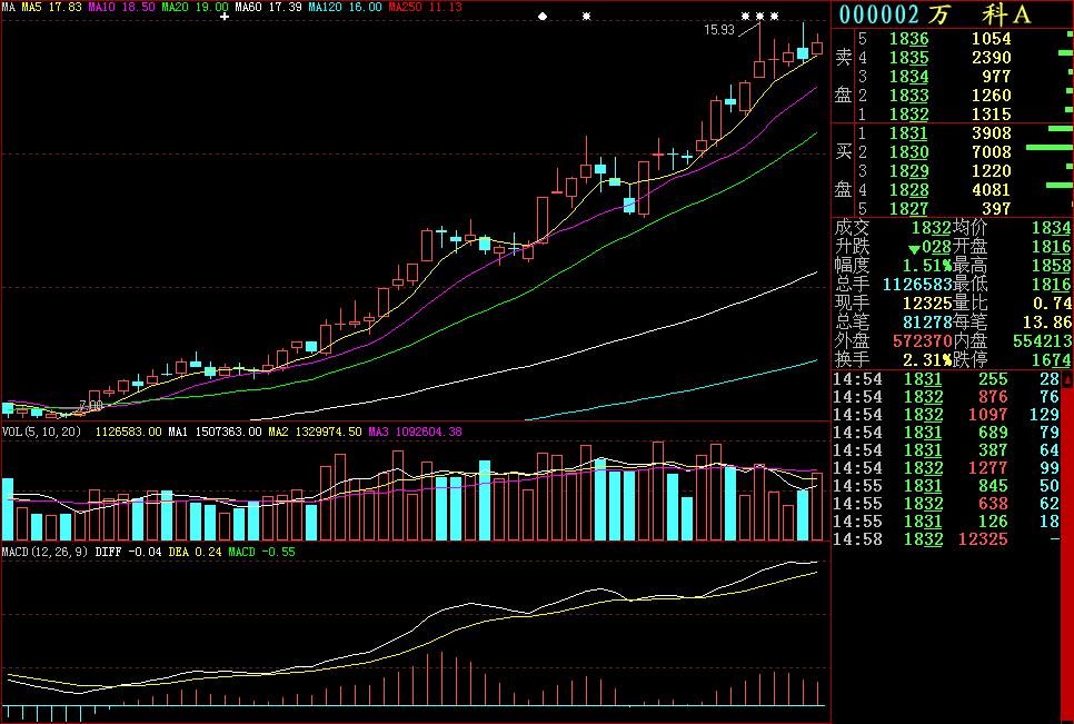 穿头破脚k线形态,见顶k线形态大全