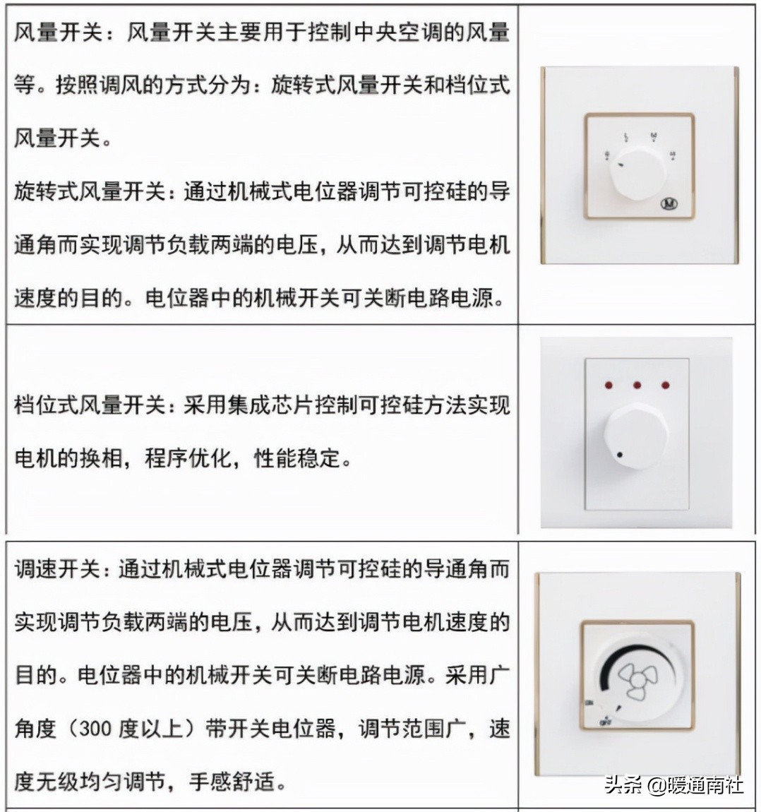 开关与插座常识大全,开关电线常识