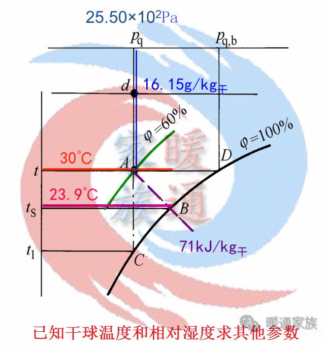 暖通焓湿图各种点的含义,暖通设计图稿真实视频