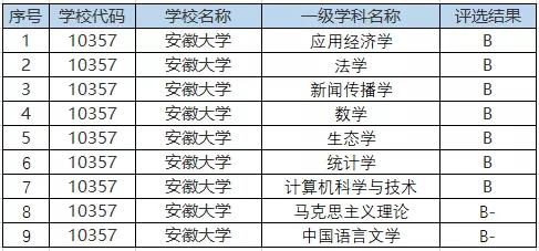 冷门211值得报吗,容易捡漏的6所211