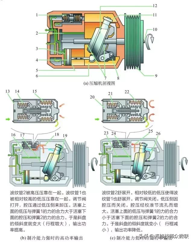 汽车空调系统原理图用什么软件,汽车空调系统图解简图第1页
