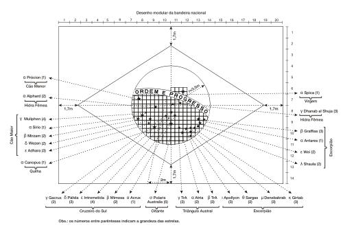 巴西国旗上的27颗星代表什么,五星巴西有多强
