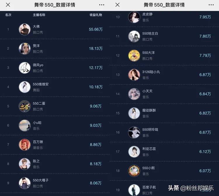 舞帝利哥为什么不在yy直播,yy舞帝利哥最后一次直播回放