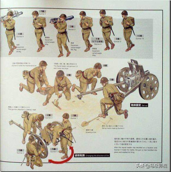 日本二战时期军用工具,二战日军陆兵装备